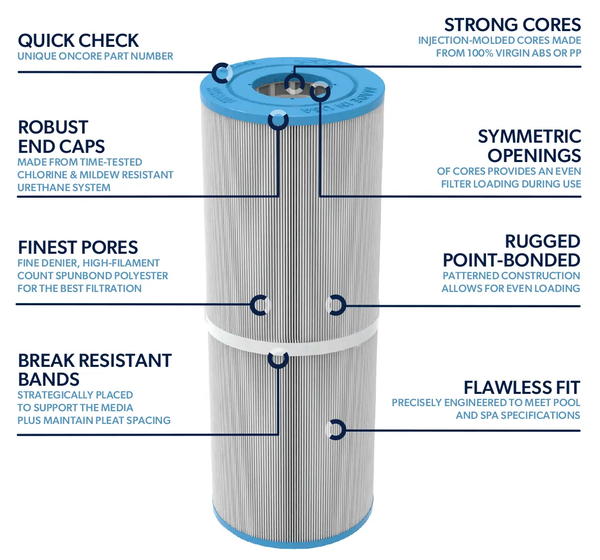 LEN GORDON® Filter 675155CTTB